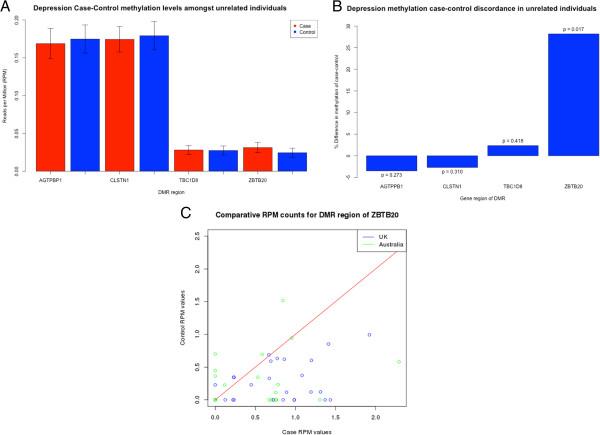 https://cdn.ncbi.nlm.nih.gov/pmc/blobs/a388/4072999/b29ba5bbc275/gb-2014-15-4-r56-3.jpg