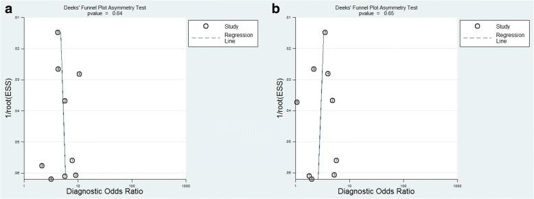 https://cdn.ncbi.nlm.nih.gov/pmc/blobs/a38b/6042435/5b4752f47ed8/13049_2018_527_Fig2_HTML.jpg