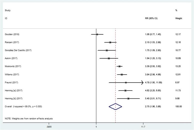 https://cdn.ncbi.nlm.nih.gov/pmc/blobs/a38b/6042435/ccb9dd396ed4/13049_2018_527_Fig5_HTML.jpg