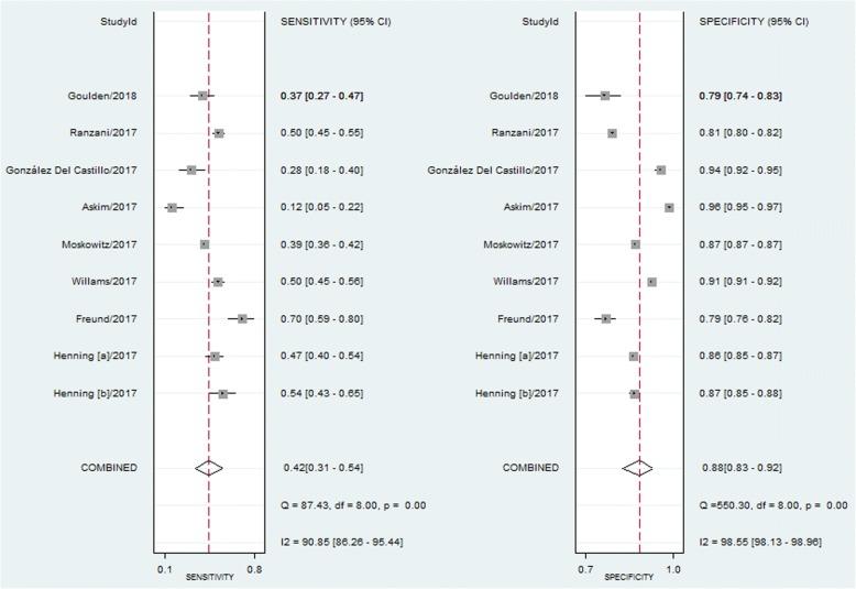 https://cdn.ncbi.nlm.nih.gov/pmc/blobs/a38b/6042435/d024e94c9083/13049_2018_527_Fig4_HTML.jpg