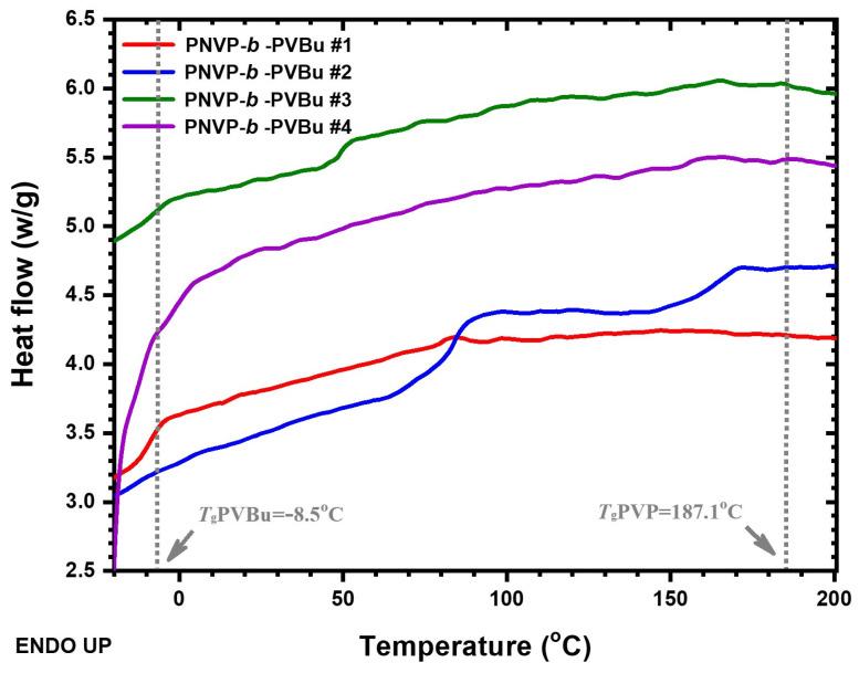 https://cdn.ncbi.nlm.nih.gov/pmc/blobs/a38c/11398064/74a015328d01/polymers-16-02447-g003.jpg