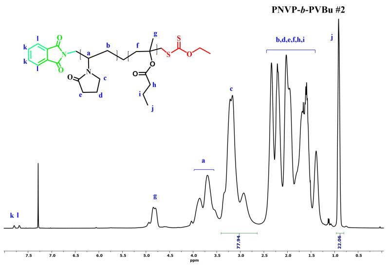 https://cdn.ncbi.nlm.nih.gov/pmc/blobs/a38c/11398064/d931f7118e0b/polymers-16-02447-g002.jpg
