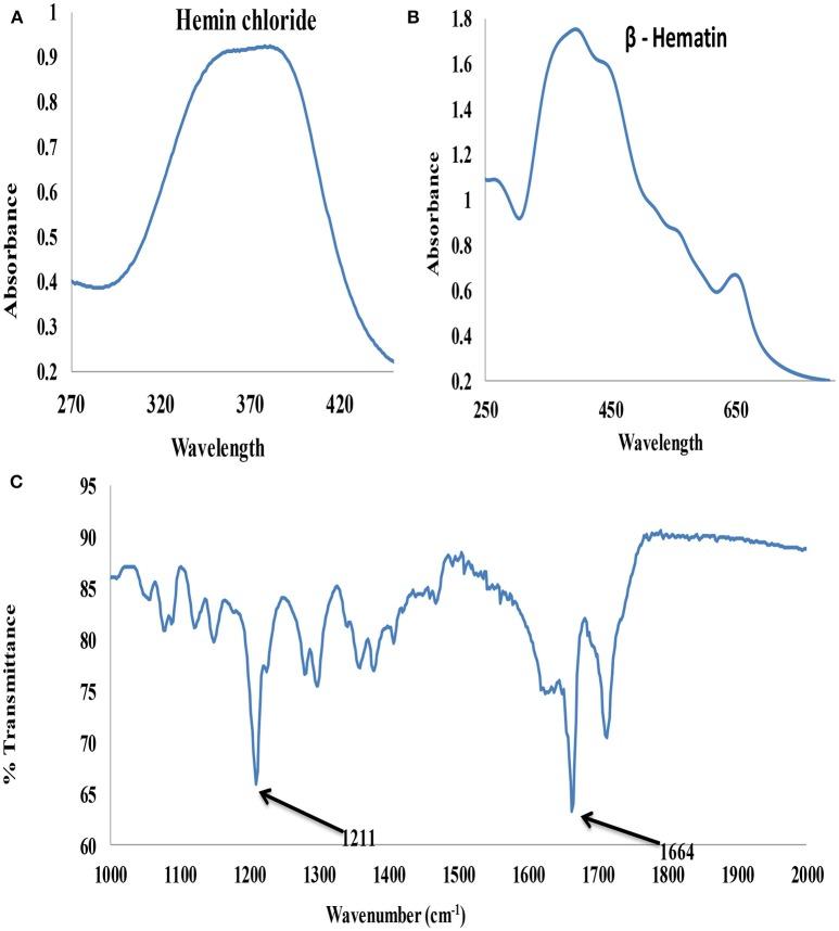 https://cdn.ncbi.nlm.nih.gov/pmc/blobs/a38c/6397833/a5fa5fecf157/fchem-07-00089-g0003.jpg