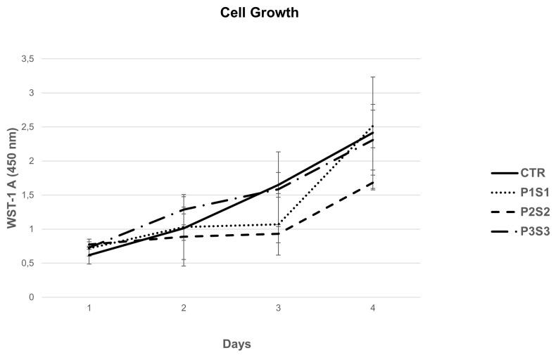https://cdn.ncbi.nlm.nih.gov/pmc/blobs/a38e/10215619/09ba2910acf9/bioengineering-10-00567-g002.jpg