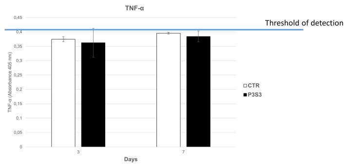https://cdn.ncbi.nlm.nih.gov/pmc/blobs/a38e/10215619/233fa7e15ce7/bioengineering-10-00567-g006.jpg