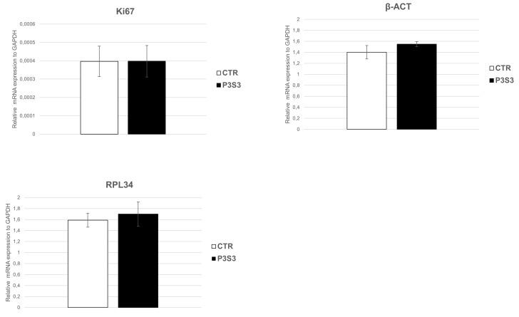 https://cdn.ncbi.nlm.nih.gov/pmc/blobs/a38e/10215619/29c147ffda9f/bioengineering-10-00567-g007.jpg