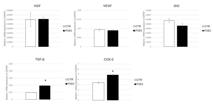 https://cdn.ncbi.nlm.nih.gov/pmc/blobs/a38e/10215619/b1f8ebde795d/bioengineering-10-00567-g008.jpg