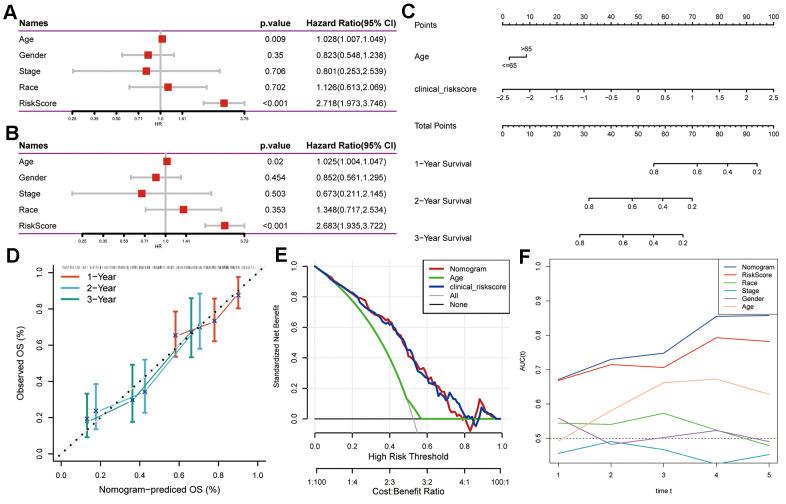 https://cdn.ncbi.nlm.nih.gov/pmc/blobs/a390/11466480/4369075f62bb/aging-16-206043-g004.jpg