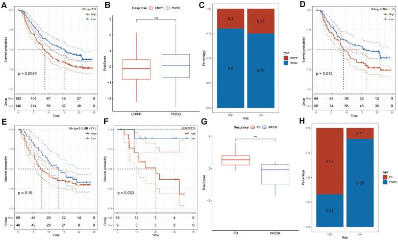 https://cdn.ncbi.nlm.nih.gov/pmc/blobs/a390/11466480/aaf2b79541a1/aging-16-206043-g006.jpg