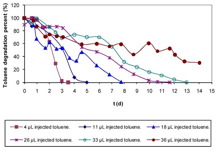 https://cdn.ncbi.nlm.nih.gov/pmc/blobs/a390/6264225/aa209488897e/molecules-16-06927-g002.jpg