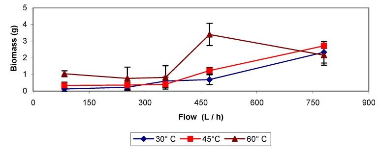 https://cdn.ncbi.nlm.nih.gov/pmc/blobs/a390/6264225/d817f7d4e9a2/molecules-16-06927-g012.jpg