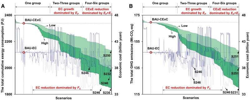 https://cdn.ncbi.nlm.nih.gov/pmc/blobs/a391/11079490/ad16e3586ac3/pgae028f2.jpg