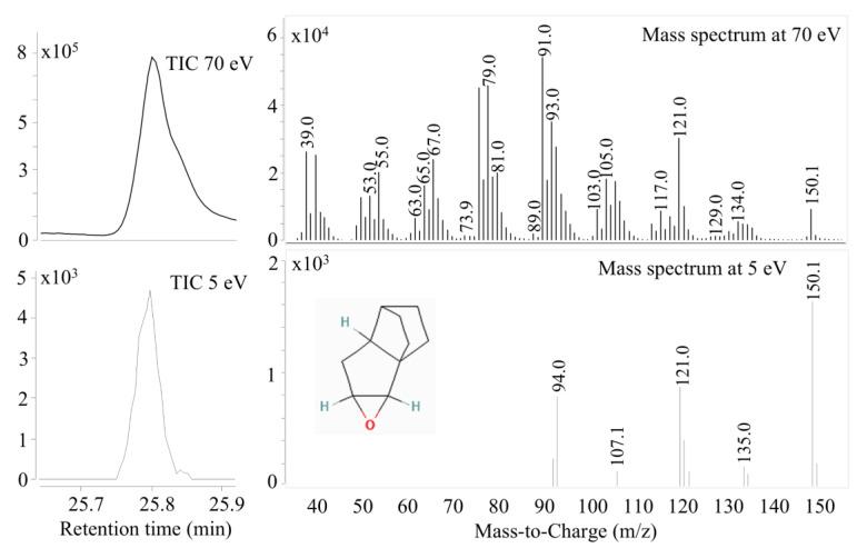 https://cdn.ncbi.nlm.nih.gov/pmc/blobs/a391/11643798/af8d5680bca5/molecules-29-05567-g003.jpg