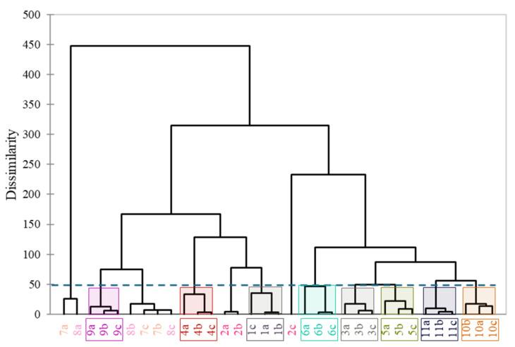 https://cdn.ncbi.nlm.nih.gov/pmc/blobs/a391/11643798/d4f088f2fc04/molecules-29-05567-g004.jpg