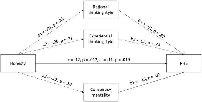 https://cdn.ncbi.nlm.nih.gov/pmc/blobs/a392/7879160/92b3b749a94c/gr3_lrg.jpg