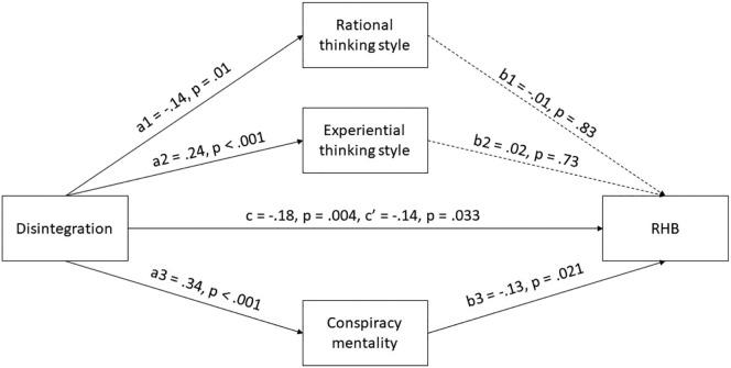 https://cdn.ncbi.nlm.nih.gov/pmc/blobs/a392/7879160/a53eb04b3e95/gr2_lrg.jpg