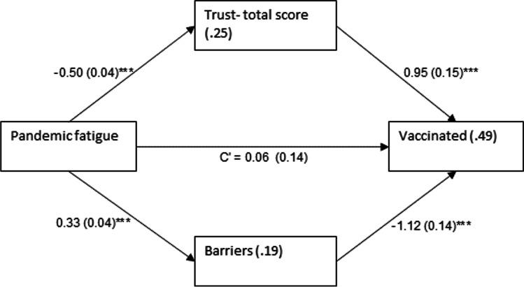 https://cdn.ncbi.nlm.nih.gov/pmc/blobs/a393/8725966/71e3228c2ed1/40615_2021_1220_Fig1_HTML.jpg
