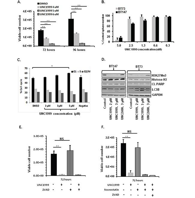 https://cdn.ncbi.nlm.nih.gov/pmc/blobs/a394/5312317/09e2486990bc/oncotarget-07-59360-g003.jpg