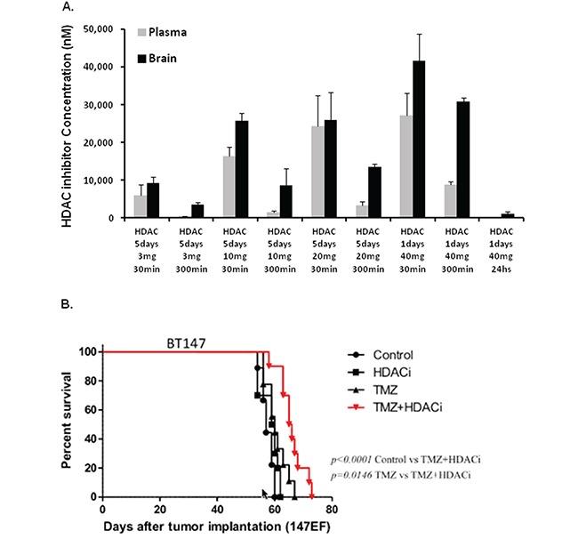https://cdn.ncbi.nlm.nih.gov/pmc/blobs/a394/5312317/15107e9f7fcb/oncotarget-07-59360-g006.jpg