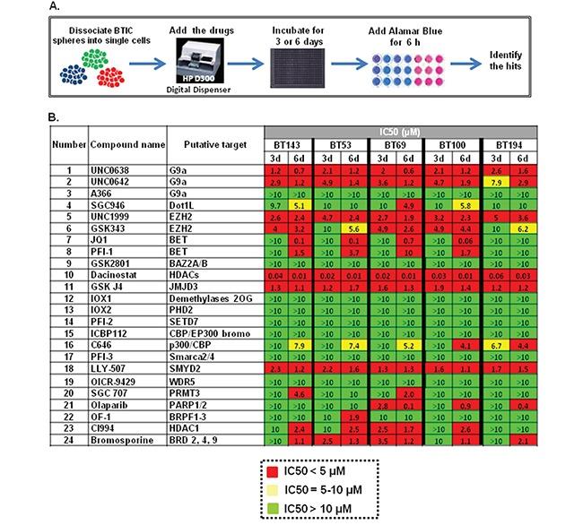https://cdn.ncbi.nlm.nih.gov/pmc/blobs/a394/5312317/89ca868e36b5/oncotarget-07-59360-g001.jpg