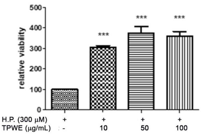 https://cdn.ncbi.nlm.nih.gov/pmc/blobs/a394/7793142/4bfd3dad4fc7/molecules-26-00022-g008.jpg