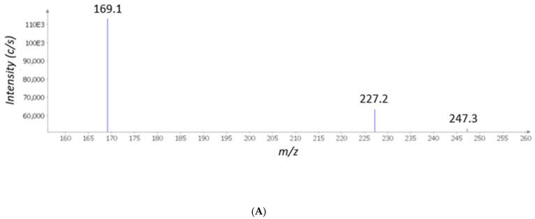 https://cdn.ncbi.nlm.nih.gov/pmc/blobs/a394/7793142/f16726122a7d/molecules-26-00022-g001a.jpg