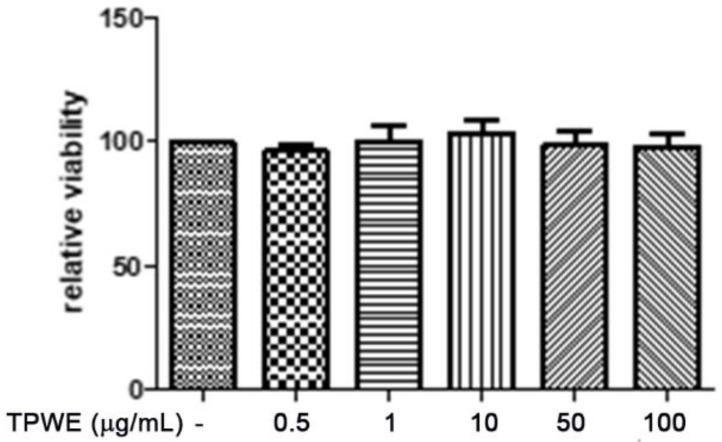 https://cdn.ncbi.nlm.nih.gov/pmc/blobs/a394/7793142/f4951a08fdf2/molecules-26-00022-g007.jpg