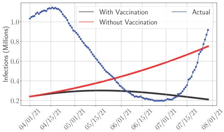 https://cdn.ncbi.nlm.nih.gov/pmc/blobs/a395/12286127/acdc9316d818/epidemiologia-06-00033-g004.jpg