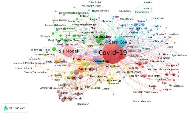 https://cdn.ncbi.nlm.nih.gov/pmc/blobs/a395/12286127/ebe1e733b0b4/epidemiologia-06-00033-g001.jpg