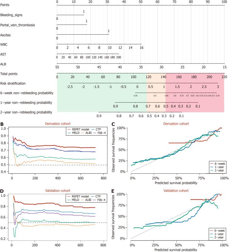 https://cdn.ncbi.nlm.nih.gov/pmc/blobs/a396/11684194/2c7829b7a310/100234-g002.jpg