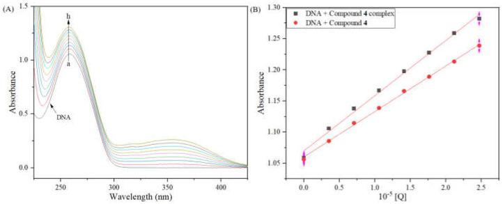 https://cdn.ncbi.nlm.nih.gov/pmc/blobs/a398/10221040/c4a20718a88c/molecules-28-04240-g010.jpg
