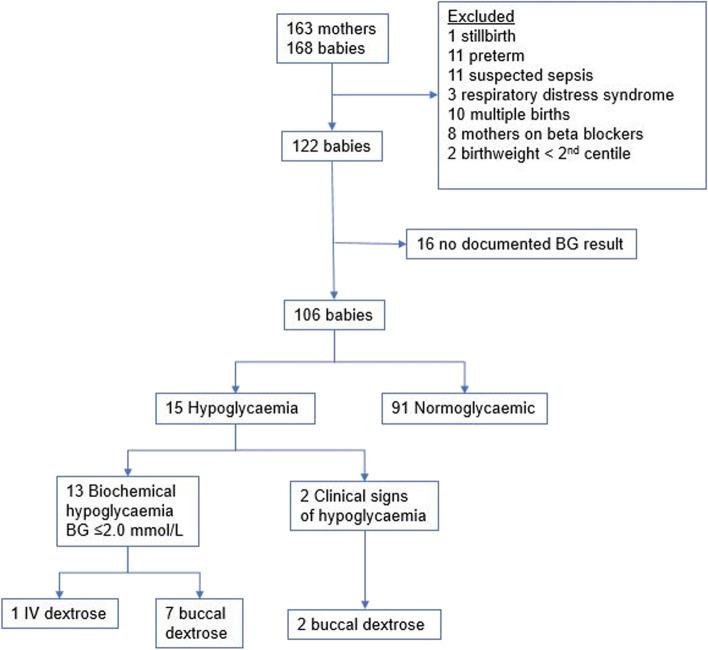 https://cdn.ncbi.nlm.nih.gov/pmc/blobs/a39a/8272362/9cc92c0b1a02/12884_2021_3973_Fig1_HTML.jpg