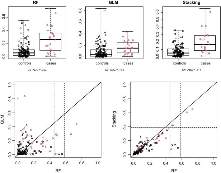 https://cdn.ncbi.nlm.nih.gov/pmc/blobs/a39a/8607560/340e0f383cf6/12911_2021_1688_Fig2_HTML.jpg