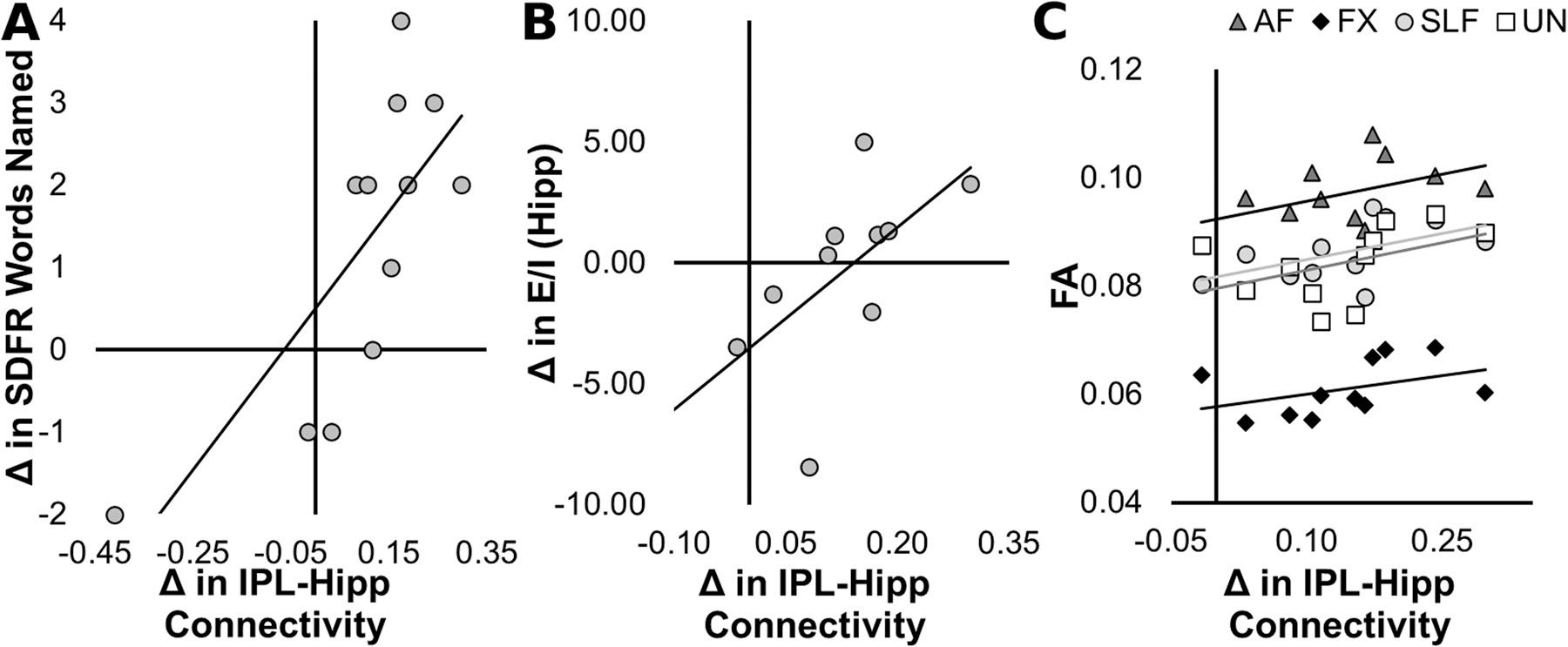 https://cdn.ncbi.nlm.nih.gov/pmc/blobs/a39e/10583532/633c1ea6d552/nihms-1934076-f0005.jpg