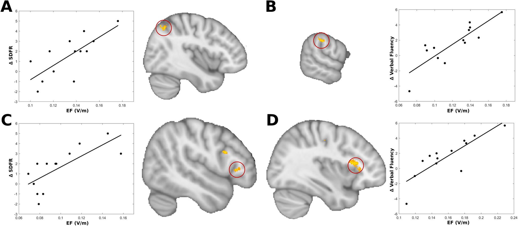 https://cdn.ncbi.nlm.nih.gov/pmc/blobs/a39e/10583532/729fcd97bea6/nihms-1934076-f0006.jpg