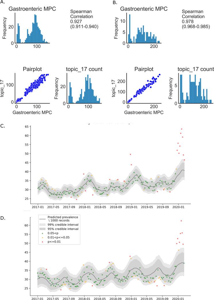 https://cdn.ncbi.nlm.nih.gov/pmc/blobs/a3a0/8659617/6ada639e67d7/pone.0260402.g005.jpg
