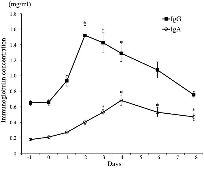 https://cdn.ncbi.nlm.nih.gov/pmc/blobs/a3a1/7804045/6ab5503af707/jvms-82-1742-g004.jpg