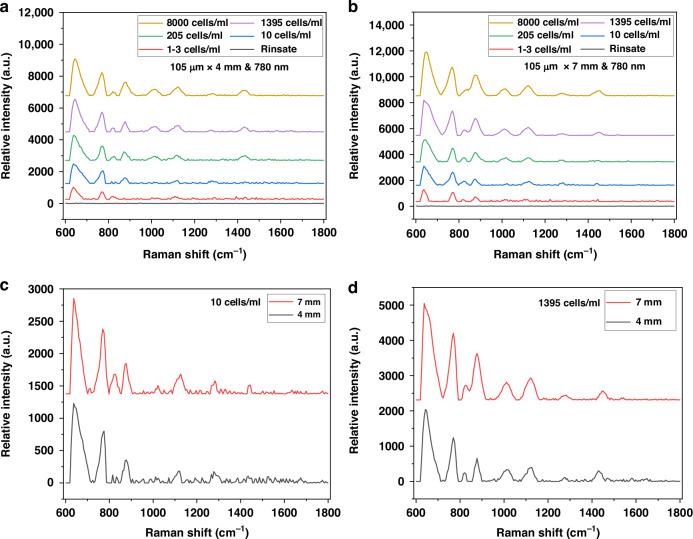 https://cdn.ncbi.nlm.nih.gov/pmc/blobs/a3a3/11666782/15e299812602/41378_2024_834_Fig4_HTML.jpg