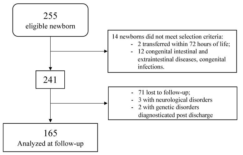https://cdn.ncbi.nlm.nih.gov/pmc/blobs/a3a4/8534898/979f18ded621/children-08-00843-g001.jpg