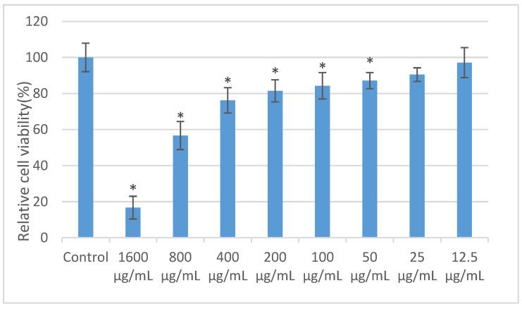 https://cdn.ncbi.nlm.nih.gov/pmc/blobs/a3a6/10535267/038f97d9e3df/polymers-15-03659-g007.jpg