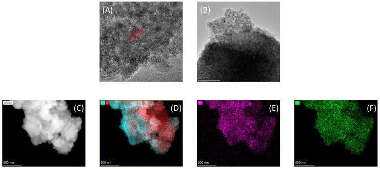https://cdn.ncbi.nlm.nih.gov/pmc/blobs/a3a6/10535267/78739443d8a1/polymers-15-03659-g002.jpg