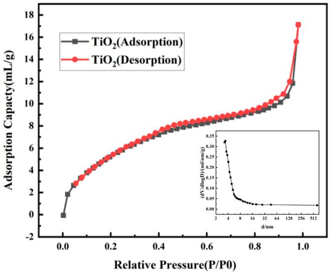 https://cdn.ncbi.nlm.nih.gov/pmc/blobs/a3a6/10535267/924a070dabf5/polymers-15-03659-g003.jpg