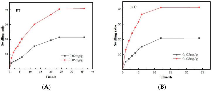 https://cdn.ncbi.nlm.nih.gov/pmc/blobs/a3a6/10535267/cdf50b665eb6/polymers-15-03659-g005.jpg