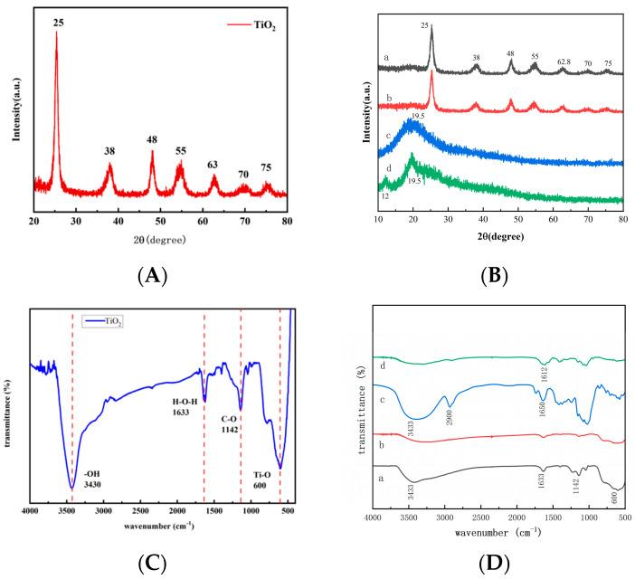 https://cdn.ncbi.nlm.nih.gov/pmc/blobs/a3a6/10535267/f3a55c73f084/polymers-15-03659-g001.jpg