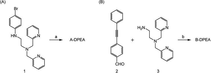 https://cdn.ncbi.nlm.nih.gov/pmc/blobs/a3a7/9056985/253b2345cac7/d0ra06329k-s1.jpg