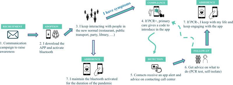 https://cdn.ncbi.nlm.nih.gov/pmc/blobs/a3a8/7838392/d21bb079ad92/41467_2020_20817_Fig1_HTML.jpg