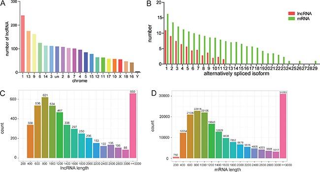 https://cdn.ncbi.nlm.nih.gov/pmc/blobs/a3a9/5522191/0587355f0bcd/oncotarget-08-41440-g002.jpg