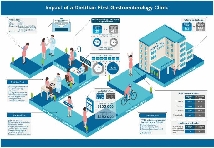 https://cdn.ncbi.nlm.nih.gov/pmc/blobs/a3ad/11667376/0d0dd6af4501/bmjopen-14-12-g003.jpg