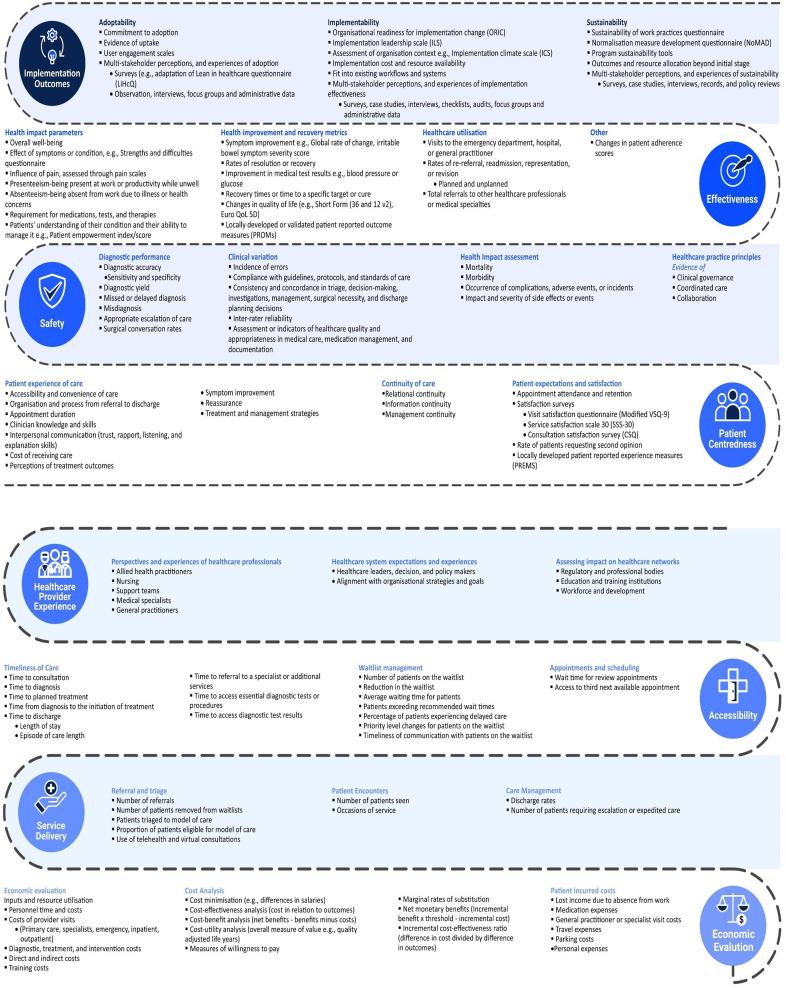https://cdn.ncbi.nlm.nih.gov/pmc/blobs/a3ad/11667376/cba82789dc95/bmjopen-14-12-g005.jpg