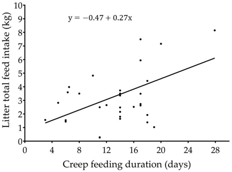 https://cdn.ncbi.nlm.nih.gov/pmc/blobs/a3ae/10340024/67a921bfc168/animals-13-02156-g003.jpg